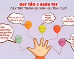 Giáo dục giới tính cần thiết thực hơn