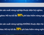 Hỗ trợ tới 90#phantram phí bảo hiểm nông nghiệp cho hộ nghèo