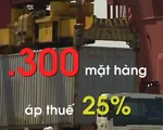 Trung Quốc phản đối mạnh mẽ việc Mỹ áp thuế bổ sung