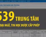 Hà Nội công khai 539 trung tâm ngoại ngữ được cấp phép