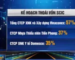 SCIC lên kế hoạch thoái vốn tại 121 doanh nghiệp Nhà nước