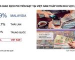 Việt Nam vẫn còn chi tiêu bằng tiền mặt tới 90