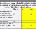 50 học viên Trung tâm học tập cộng đồng có dư lượng thuốc BVTV trong máu