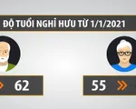 Tuổi nghỉ hưu có thể sẽ tăng từ năm 2021