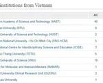 10 trường đại học, viện nghiên cứu Việt Nam có nhiều công bố quốc tế nhất