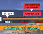 Hạn hán ở các quốc gia sông Mekong