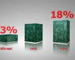 Học sinh sẽ học xác suất thống kê từ năm lớp 2: Nhiều ý kiến trái chiều