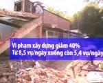 TP.HCM: Số vụ vi phạm xây dựng giảm gần 40#phantram sau 4 tháng