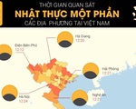 Trưa nay (26/12), diễn ra nhật thực một phần