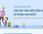 Cần đáp ứng điều kiện nào để nhận con nuôi?