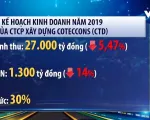 Kế hoạch kinh doanh của các doanh nghiệp niêm yết