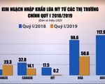 Giá lúa mì kỳ hạn tháng 5 giảm