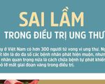 [INFORGRAPHIC] Sai lầm trong điều trị ung thư