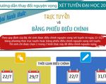 [Infographic]: Hướng dẫn thay đổi nguyện vọng xét tuyển Đại học 2019