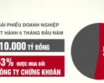 Cần minh bạch trong công bố thông tin khi mua bán trái phiếu doanh nghiệp