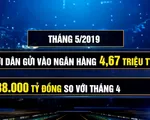 Tiền gửi của các tổ chức kinh tế vào hệ thống ngân hàng bất ngờ tăng trở lại