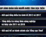 GDP bình quân đầu người Việt tăng lên 3.000 USD/năm