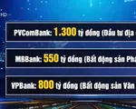 Tăng cường kiểm soát rủi ro đầu tư trái phiếu doanh nghiệp