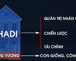 Cái bắt tay giữa Thaco và Hùng Vương: Kỳ vọng ngành nông nghiệp Việt Nam