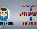 Triệu chứng nhiễm virus corona và cách phòng tránh