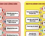 Đơn giản hóa thủ tục hành chính tại cổng dịch vụ công quốc gia