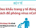 [INFOGRAPHIC] Bộ Y tế hướng dẫn đeo khẩu trang đúng cách đề phòng virus Corona