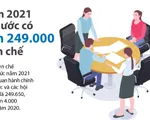 [INFOGRAPHIC] Giảm biên chế công chức năm 2021 như thế nào?