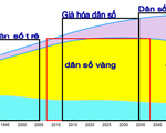 Dân số Việt Nam: Già hóa nhanh, thừa nam thiếu nữ nghiêm trọng