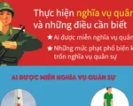 [INFOGRAPHIC] Thực hiện nghĩa vụ quân sự và những điều cần biết