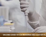 Mỹ: Vaccine COVID-19 của hãng Moderna công bố hiệu quả tới 94,5%