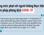 Tăng mức phạt với người không thực hiện biện pháp phòng dịch COVID-19