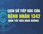 Trong thời gian cách ly, bệnh nhân 1.342 đã tiếp xúc với những ai?