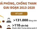 Những con số 'biết nói' về kết quả phòng, chống tham nhũng giai đoạn 2013-2020