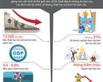 [INFOGRAPHIC] Kinh tế thế giới năm 2020 chao đảo do COVID-19