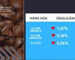 Giá các mặt hàng công nghiệp nhẹ giảm