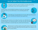Bộ Y tế khuyến c&aacute;o c&aacute;ch ph&ograve;ng chống dịch COVID-19