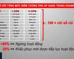 Bộ tiêu chí đánh giá rủi ro COVID-19 trong doanh nghiệp: Vô cùng cần thiết!