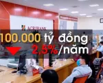 Th&ecirc;m 100.000 tỷ đồng cho vay với l&atilde;i suất giảm 2,5#phantram/năm