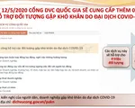 Cổng Dịch vụ công Quốc gia xử lý 1.400 hồ sơ/ngày