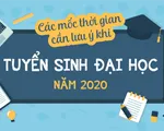 INFOGRAPHIC: Các mốc thời gian cực dễ nhớ trong đợt tuyển sinh đại học năm 2020