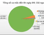 54 ngày Việt Nam không ghi nhận ca mắc mới COVID-19 trong cộng đồng