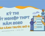 [INFOGRAPHIC] Kỳ thi tốt nghiệp THPT 2020: Toàn cảnh trước giờ G