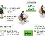 [INFOGRAPHIC] Trách nhiệm của thí sinh trong kỳ thi tốt nghiệp THPT năm 2020