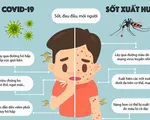 [INFOGRAPHIC] Dấu hiệu phân biệt COVID-19 và sốt xuất huyết