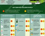 [INFOGRAPHIC] Thí điểm vận tải hành khách bằng đường bộ trên phạm vi toàn quốc (từ 13/10 - 20/10/2021)