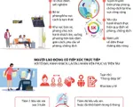 [INFOGRAPHIC] Tổ chức hoạt động vận tải hành khách theo phân vùng