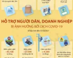 [INFOGRAPHIC] Hỗ trợ người dân, doanh nghiệp bị ảnh hưởng bởi dịch COVID-19