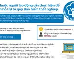 [Infographic] Người lao động cần làm gì để nhận hỗ trợ từ gói 30.000 tỉ đồng?