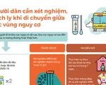 [Infographic] Người dân cần làm gì khi di chuyển giữa các vùng nguy cơ?