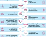 [INFOGRAPHIC] Kế hoạch cơ cấu lại nền kinh tế giai đoạn 2021-2025